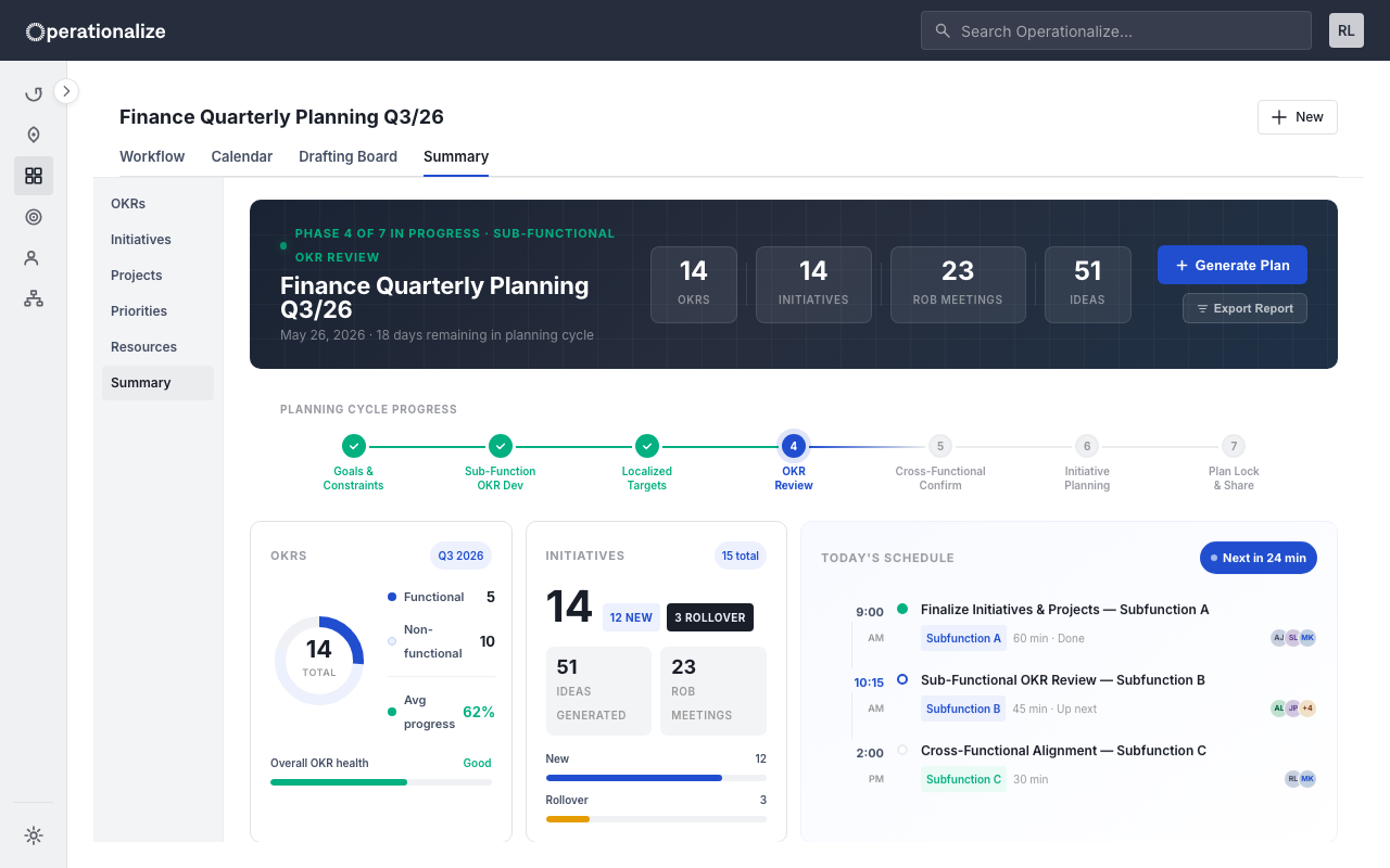 Summary Dashboard screenshot
